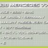 COBI 1938 Mercedes 770 Staff Car Set (2407) Specs