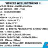 COBI Vickers Wellington MK II SPecs