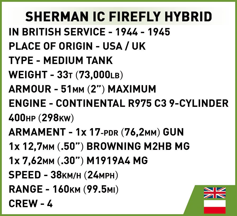 COBI Bricks Sherman IC Firefly ZEMSTA II Specs